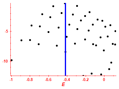 Strength function log